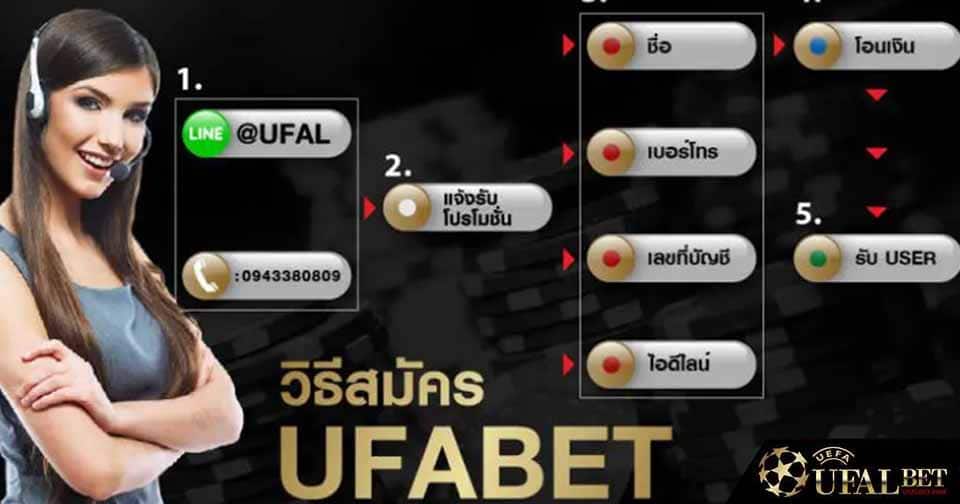 การสมัคร ufabet ทำอย่างไร