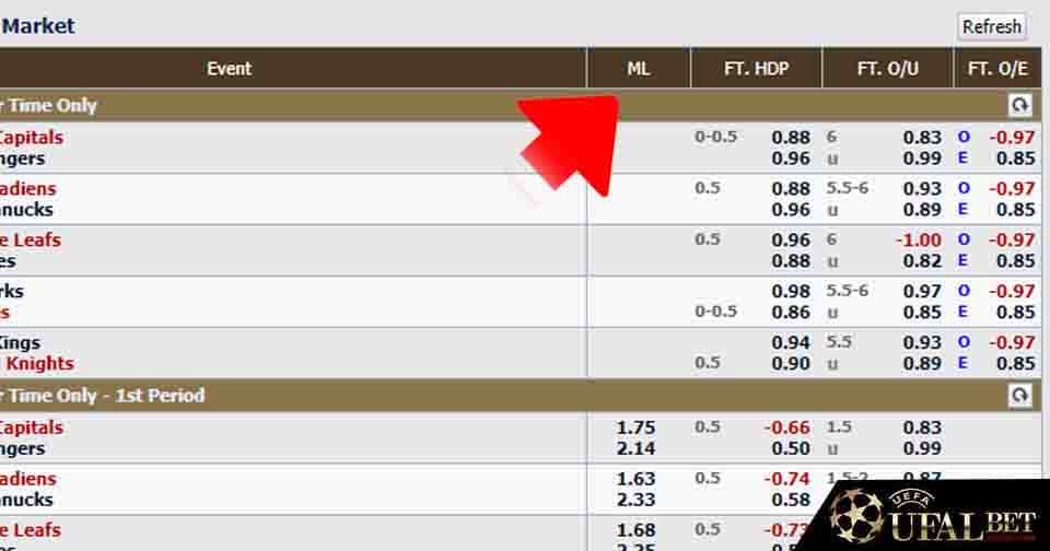 รูปแบบเดิมพันนฮอกกี้น้ำแข็ง